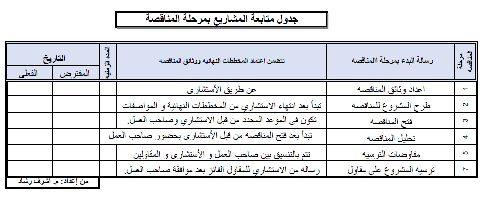 جدول متابعة المشاريع بمرحلة المناقصة