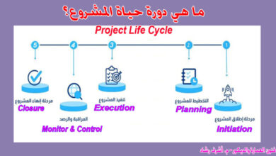 دورة-حياة-المشروع