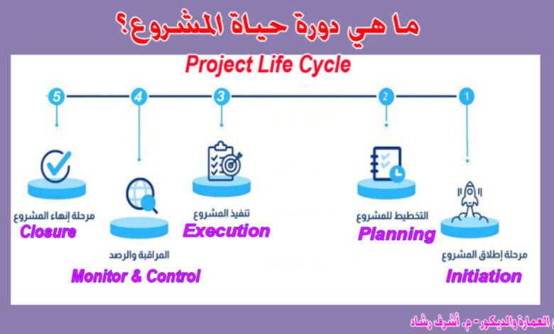 دورة-حياة-المشروع
