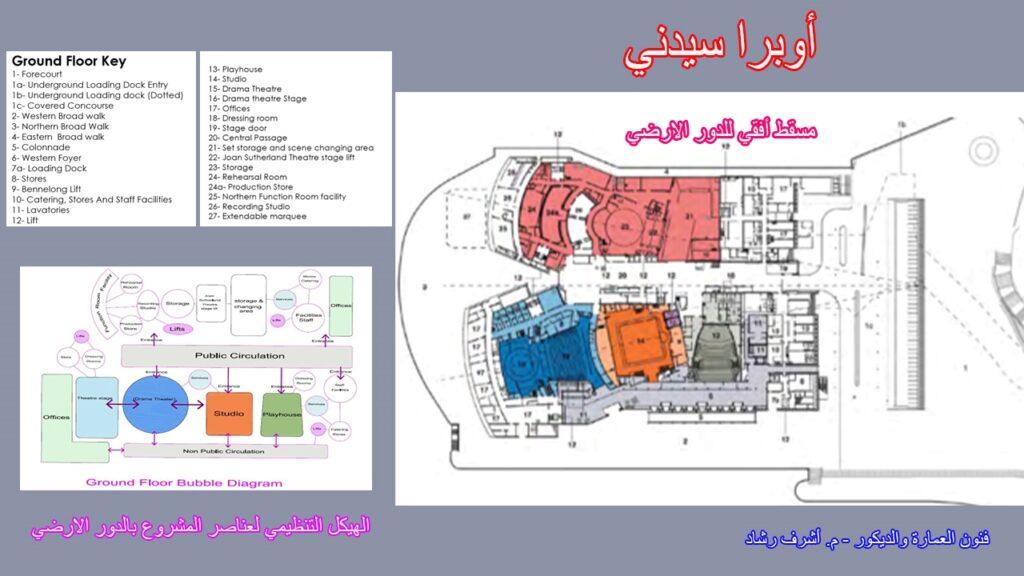 الدور الارضي لاوبرا سيدني