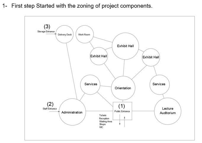 Project Zoning