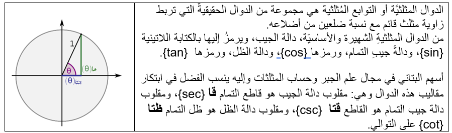 اسهام البتاني في علم الرياضيات