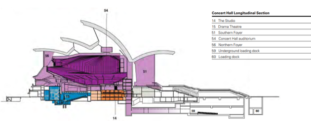 قطاع في اوبرا سيدني