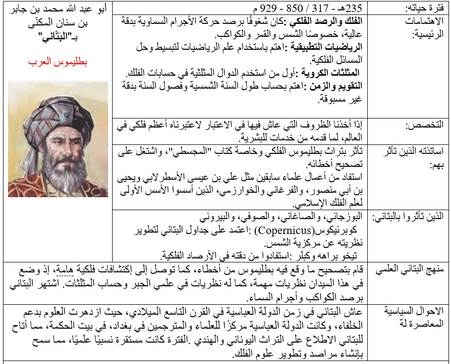 البتاني - بطليموس العرب