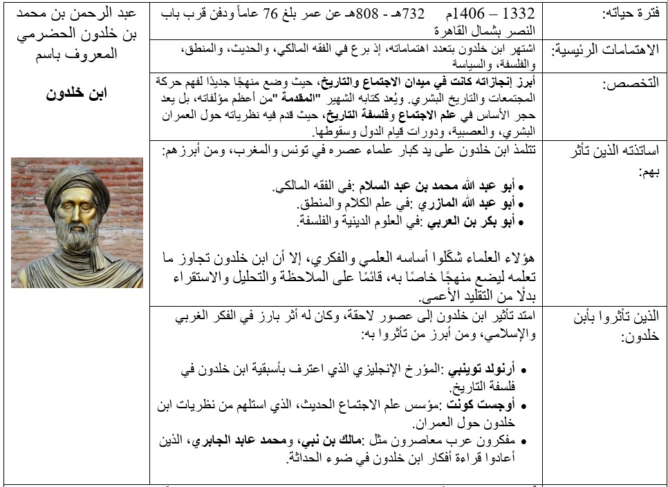ابن خلدون مؤسس علم الاجتماع