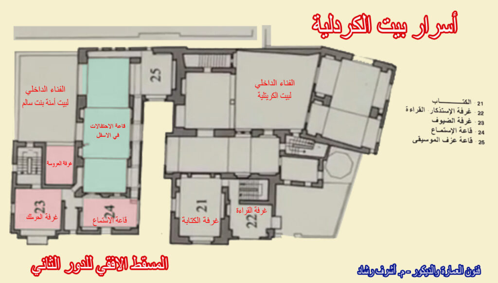الدور الثاني لبيت الكريتلية