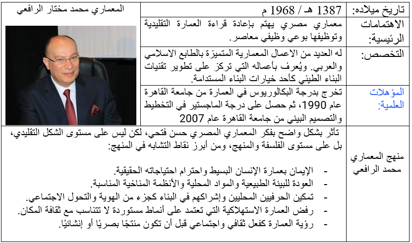 المعماري محمد الرافعي