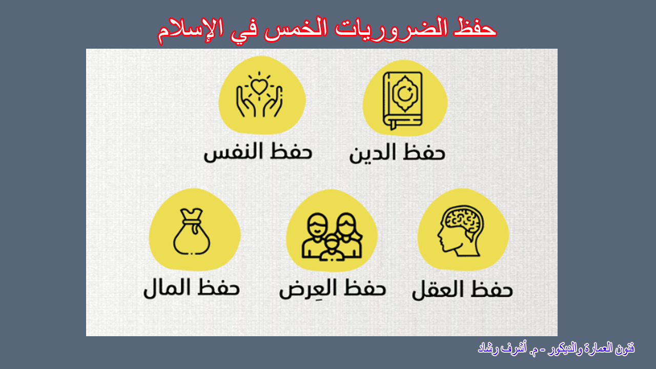 حفظ الضروريات الخمس في الإسلام