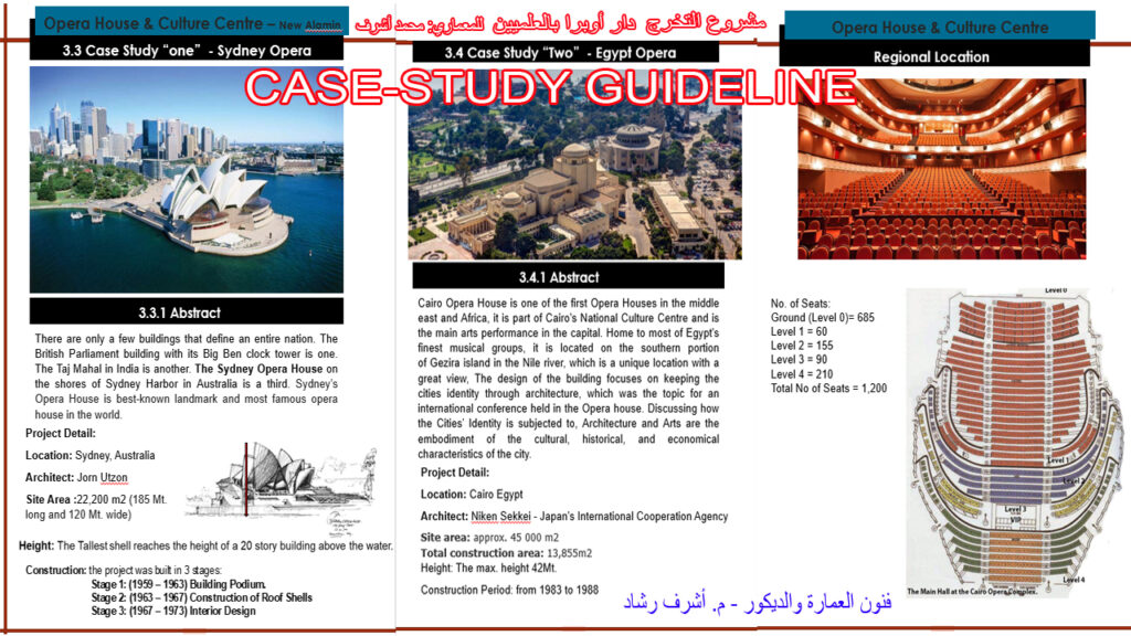 دراسة مشاريع مشابهة
 CASE-STUDY GUIDELINE
