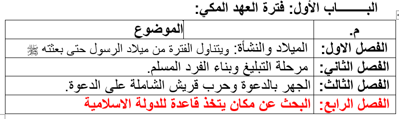 البحث عن مكان يتخذ قاعدة للدولة الاسلامية