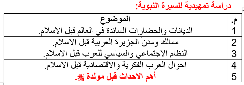 دراسة تمهيدية للسيرة النبوية