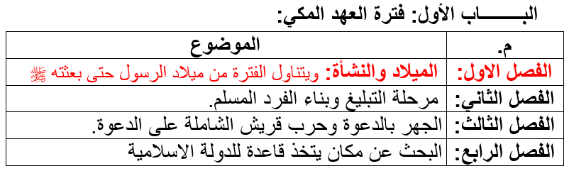 فترة العهد المكي