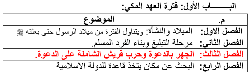 الجهر بالدعوة وسياسة التدرج في طريق الدعوة