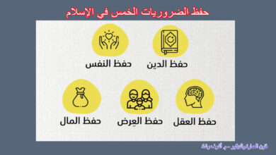 حفظ الضروريات الخمس في الإسلام