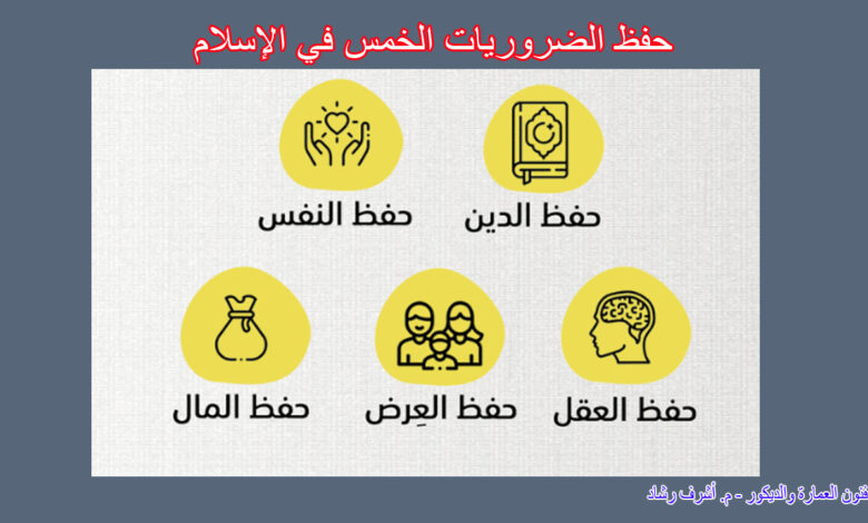 حفظ الضروريات الخمس في الإسلام