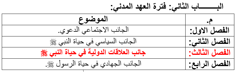 جانب العلاقات الدولية في حياة النبي 