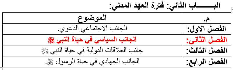 الجانب السياسي في حياة النبي 