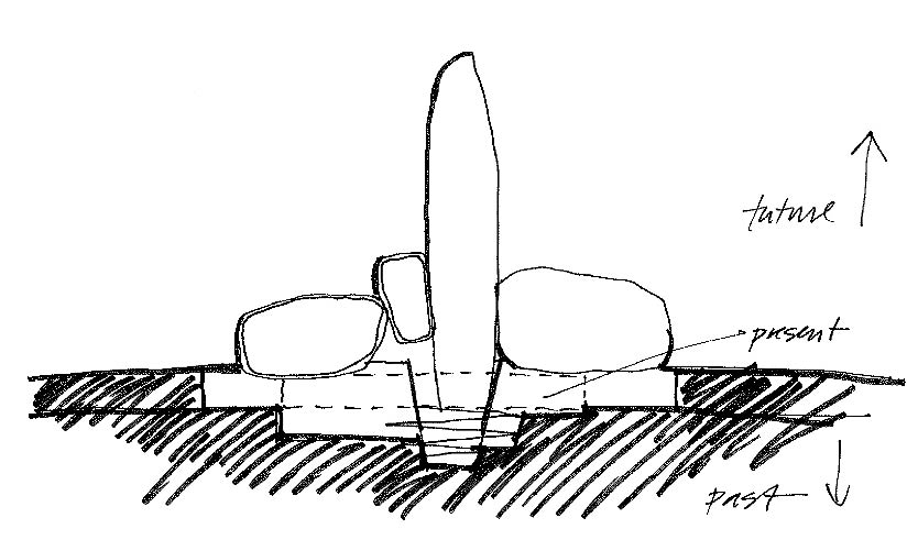 الكونسبت: مجموعة من "الصخور" 